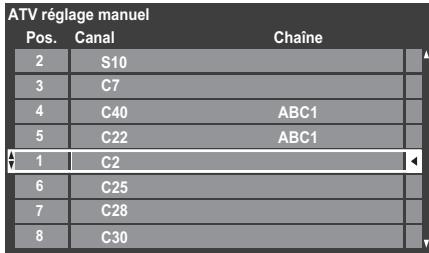 ATV réglage manuel Pos. Canal Chaîne 2 S10 3 C7 4 C40 ABC1 5 C22 ABC1 1 C2 6 C25 7 C28 8 C30