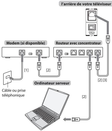 TOSHIBA SL-833 - REMARQUES : - 1