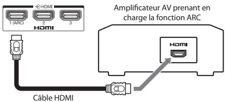 Amplificateur AV prenant en charge la fonction ARC Câble HDMI