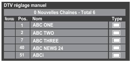 DTV réglage manuel 0 Nouvelles Chaînes - Total 6 Nouveau Pos. Nom Type 1 ABC ONE 2 ABC TWO 7 ABC THREE 40 ABC NEWS 24 51 ABCi