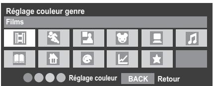 Réglage couleur genre Films Réglage couleur BACK Retour