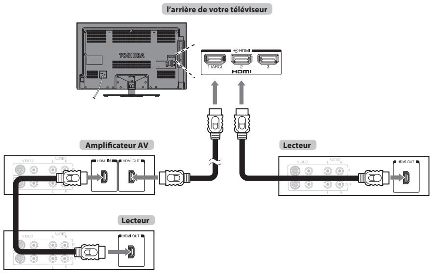 TOSHIBA SL-833 - Connexion REGZA-LINK - 1