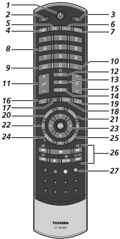 1 2 3 4 5 6 7 8 9 10 11 12 13 14 15 16 17 18 19 20 21 22 23 24 25 26 27 TOSHIBA CT-90369