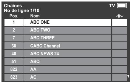 Chaines No de ligne 1/10 Pos. Nom 1 ABC ONE 2 ABC TWO 7 ABC THREE 30 CABC Channel 40 ABC NEWS 24 51 ABCi 822 AA 823 AC
