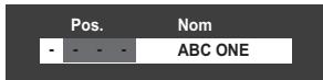 Pos. Nom - - - - ABC ONE