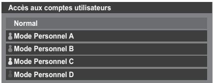 Accès aux comptes utilisateurs Normal Mode Personnel A Mode Personnel B Mode Personnel C Mode Personnel D