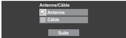 Antenne/Câble Antenne Câble Suite