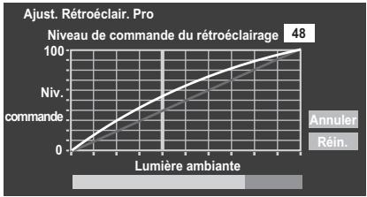TOSHIBA SL-833 - Réglages du capteur automatique de luminosité - 1