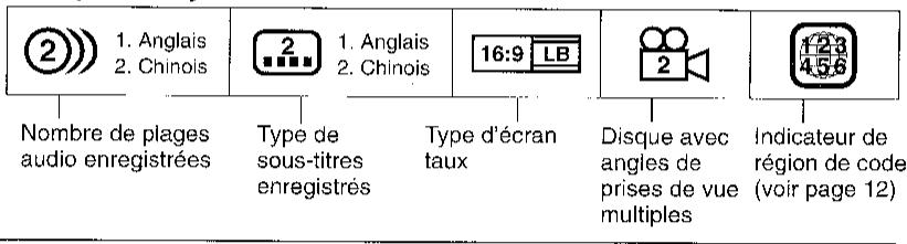 SHARP DV-L70S/BL - Disques ne pouvant pas être lus - 1