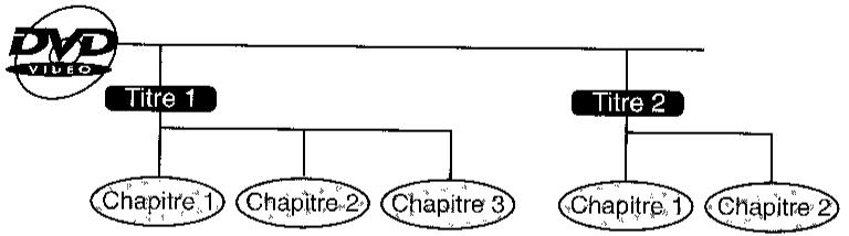 SHARP DV-L70S/BL - Titre, chapitre et plages - 1
