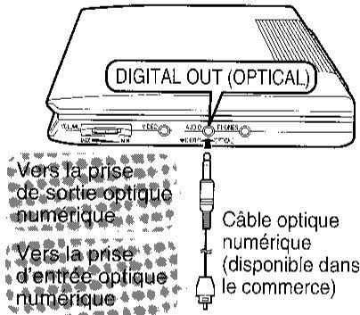 SHARP DV-L70S/BL - Raccordement numérique - 1