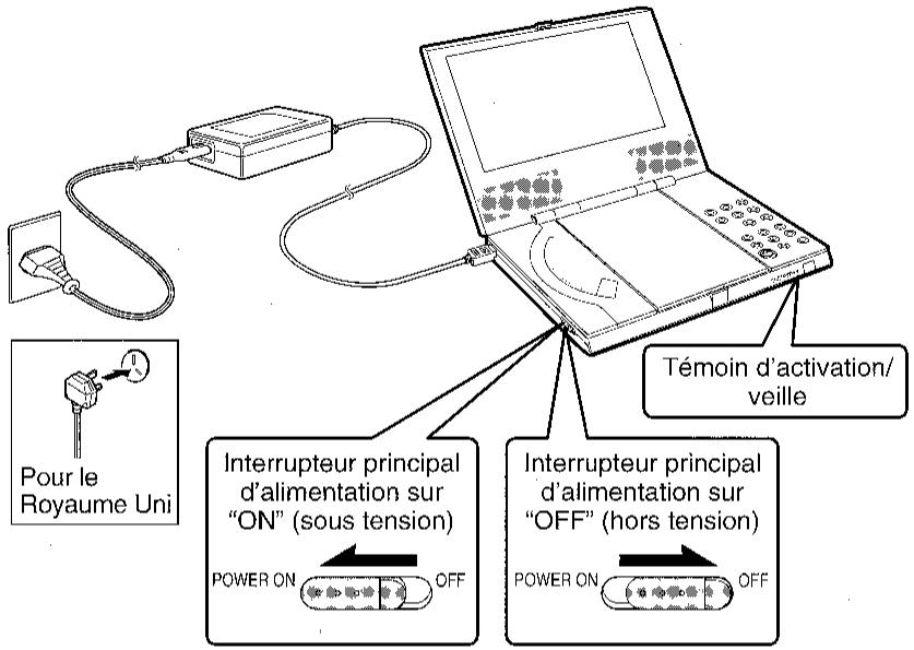 SHARP DV-L70S/BL - Pour permettre sous et hors tension le lecteur DVD - 1