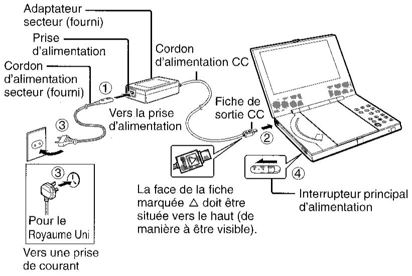 SHARP DV-L70S/BL - Mettre sous tension le lecteur DVD. - 1