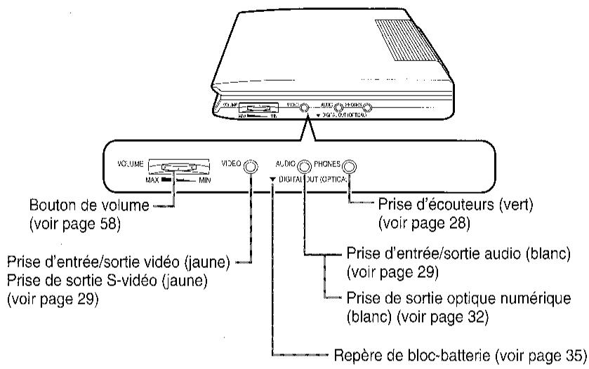 SHARP DV-L70S/BL - Important! - 1