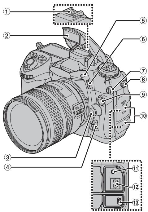 FUJIFILM FINEPIX S5 PRO - Pièces et fonctions de l'appareil - 1