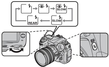 FUJIFILM FINEPIX S5 PRO - Les modes de synchronisation et leurs caractéristiques - 1