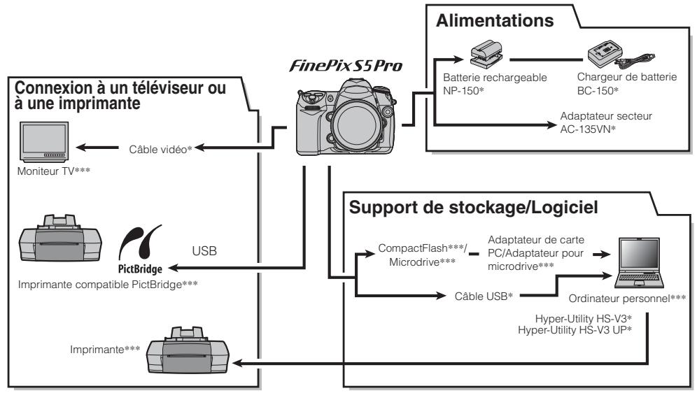 FUJIFILM FINEPIX S5 PRO - Options pour extension du système - 1
