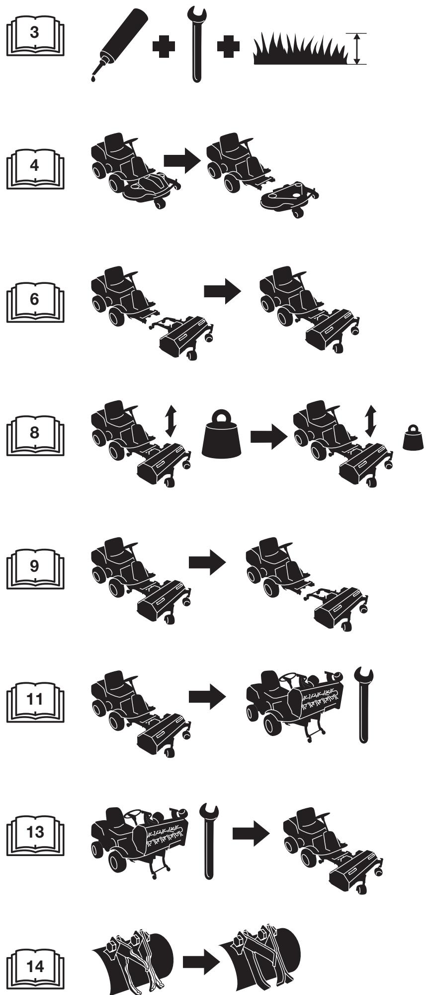 HUSQVARNA FLAIL MOWER - CONSIGNES DE SÉCURITÉ - 1