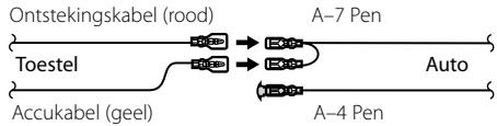 KENWOOD KVT-50DVDRY - Aansluiten van de ISO-stekker - 3