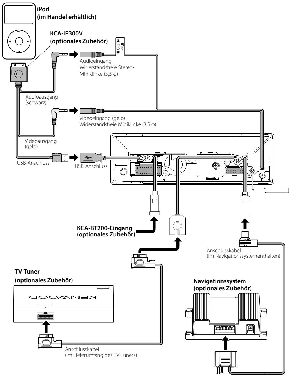 KENWOOD KVT-50DVDRY - Anschluss des ISO-Anschlusses - 9
