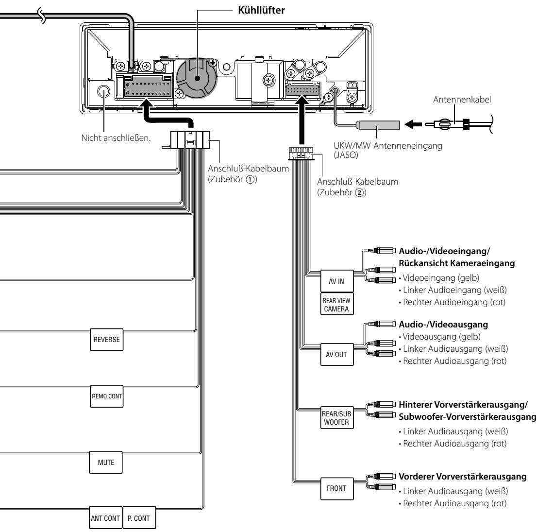KENWOOD KVT-50DVDRY - Anschluss des ISO-Anschlusses - 8