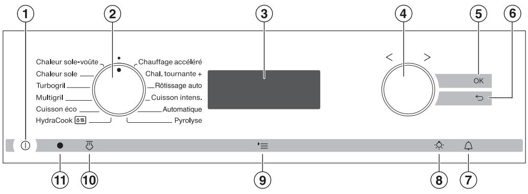 MIELE HYDRACOOK - Votre ancien appareil - 3