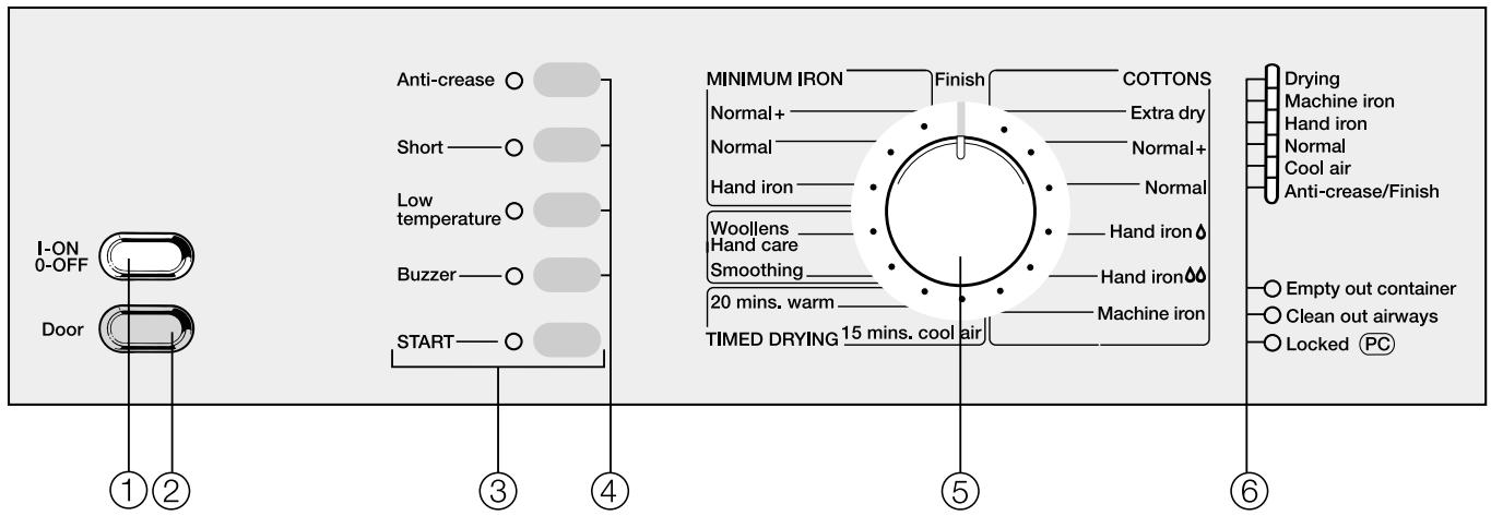 MIELE T650C - Control panel - 1