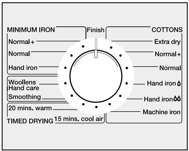 MIELE T650C - ①Switching on and loading - 2