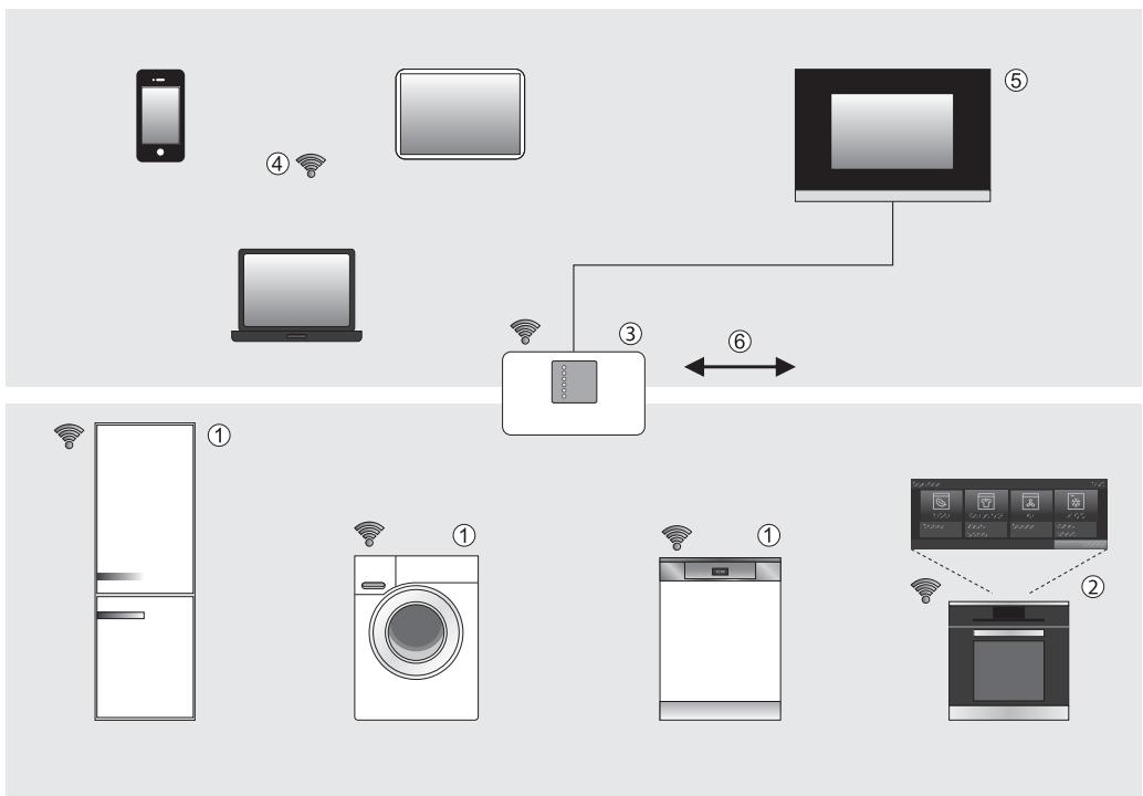 MIELE T1 - 1
