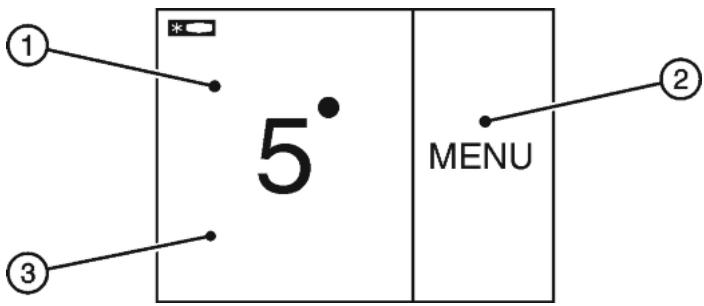 ① 5° MENU ② ③