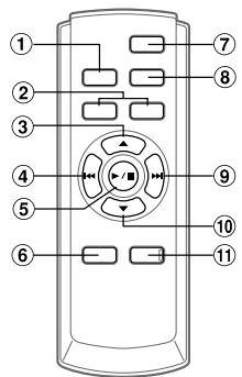 ALPINE RUE-4202 - Commandes sur la télécommande - 2