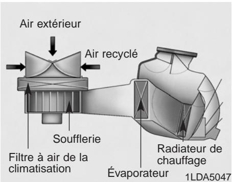 KIA - Conseils d'utilisation de la climatisation - 1
