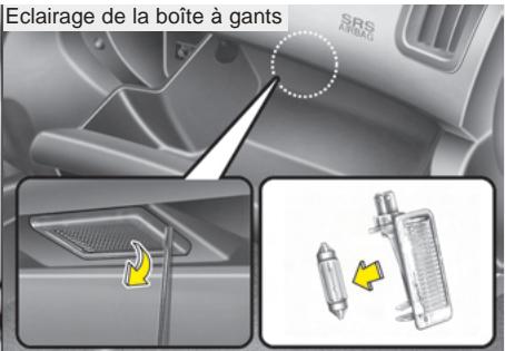 KIA - Remplacement de l'ampoule de l'éclairage de la plaque d'immatriculation - 2