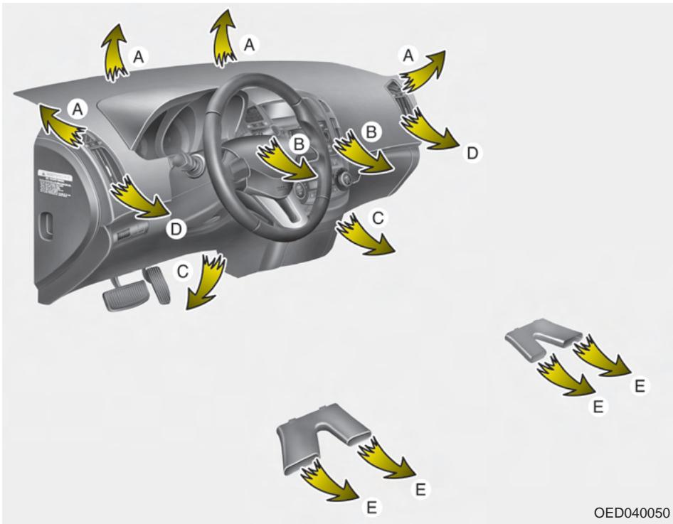 KIA - Chauffage et climatisation - 1