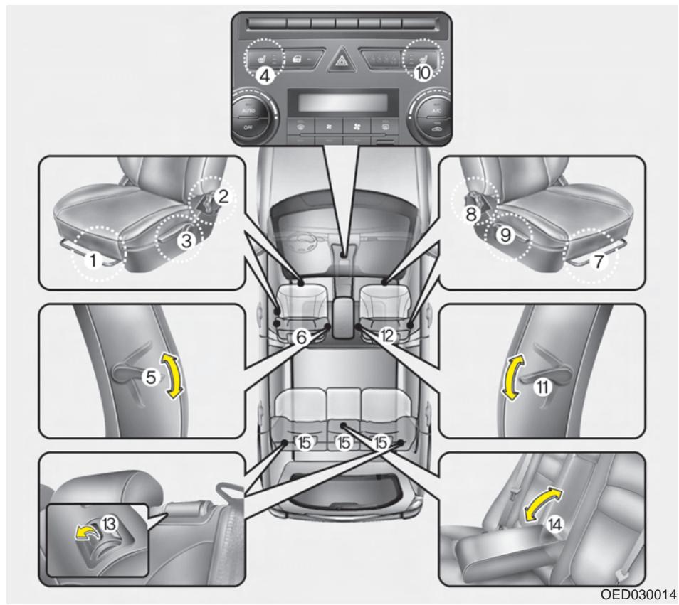 KIA - Compartiment moteur - 2