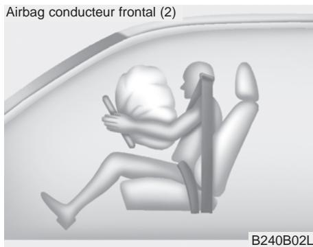 KIA - Avertissement - 1