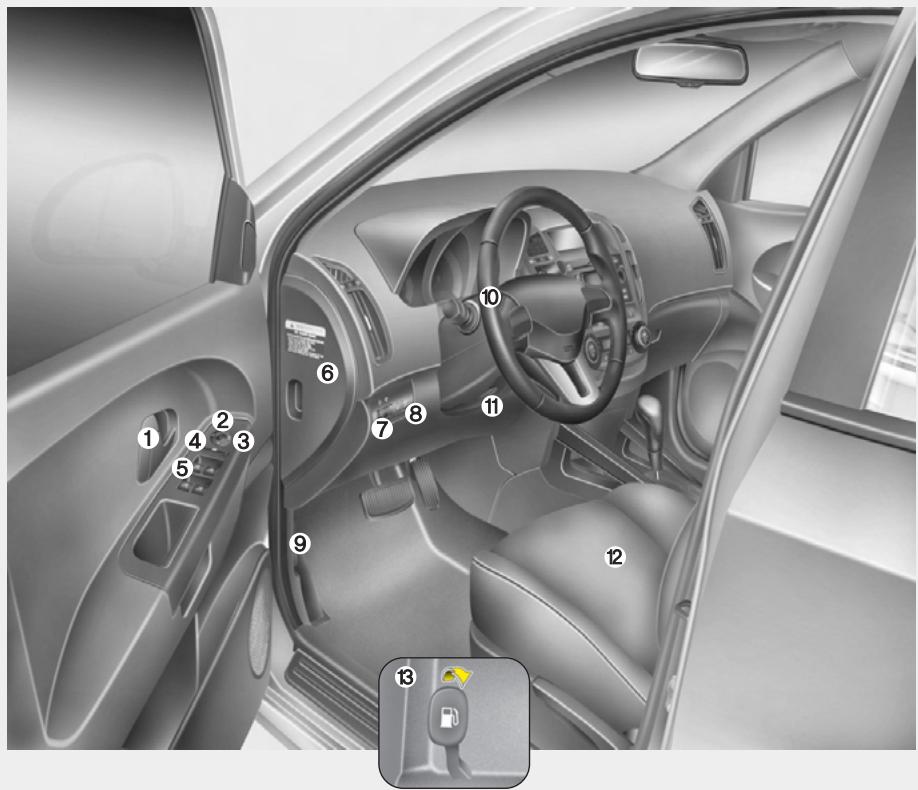 KIA - Présentation de l'habitacle - 1