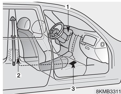 KIA - Système de sécurité de votre véhicule - 1