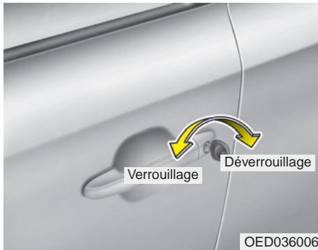 KIA - Anti-démarrage - 1