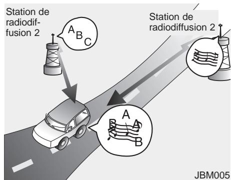 KIA - Équipements de votre véhicule - 1