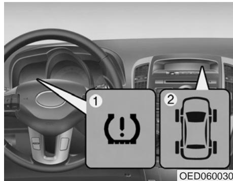 KIA - Système de surveillance de la pression des PNEUS (TPMS) (le cas échéant) - 1