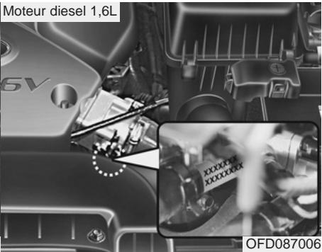 KIA - NUMERO Du moteur - 2