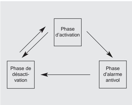 KIA - Système antivol (le cas échéant) - 1