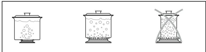 CANDY CBCM6W543,  CBCM6X543 - Plats de cuisson adaptés - 2