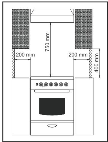 CANDY CBCM6W543,  CBCM6X543 - Positionnement - 1