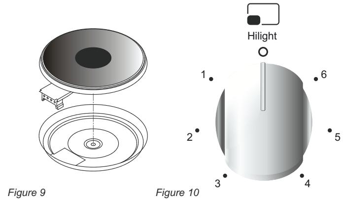 CANDY CBCM6W543,  CBCM6X543 - Utilisation des plaques electriques de la TABLE de cuisson - 1