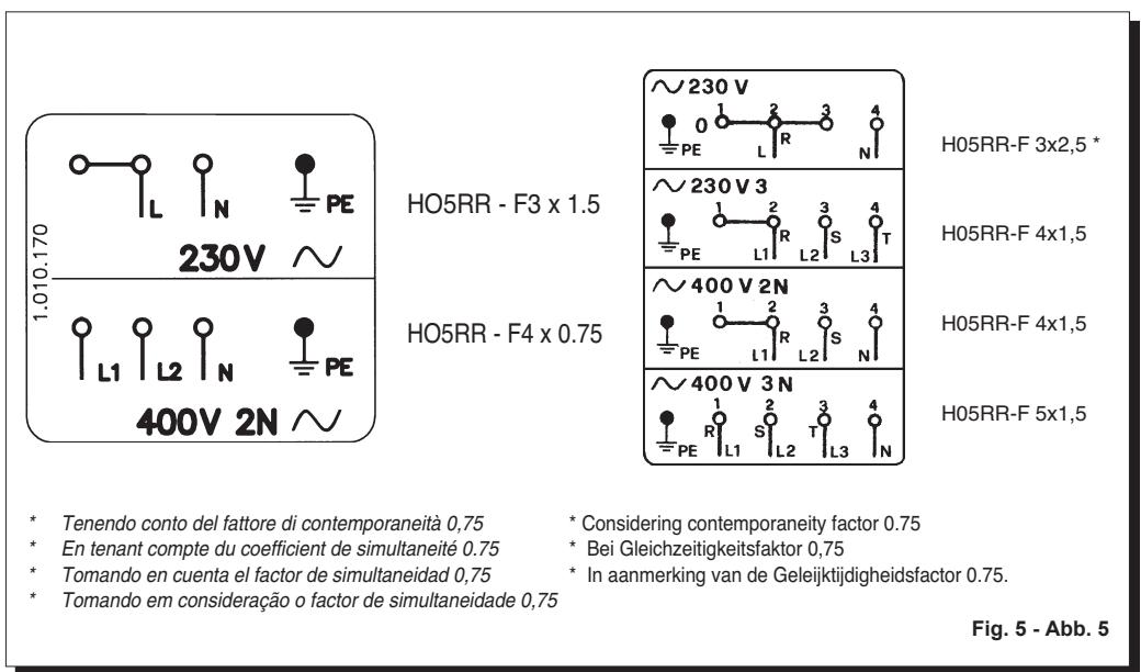 CANDY CDE 32/1 X - Instructions pour l'utilisateur - 7