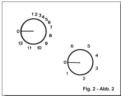 CANDY CDE 32/1 X - Instructions pour l'utilisateur - 2