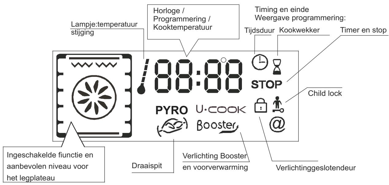 CANDY FXP 649 NX - VOORSTELLING VAN HET SCHERM - 4