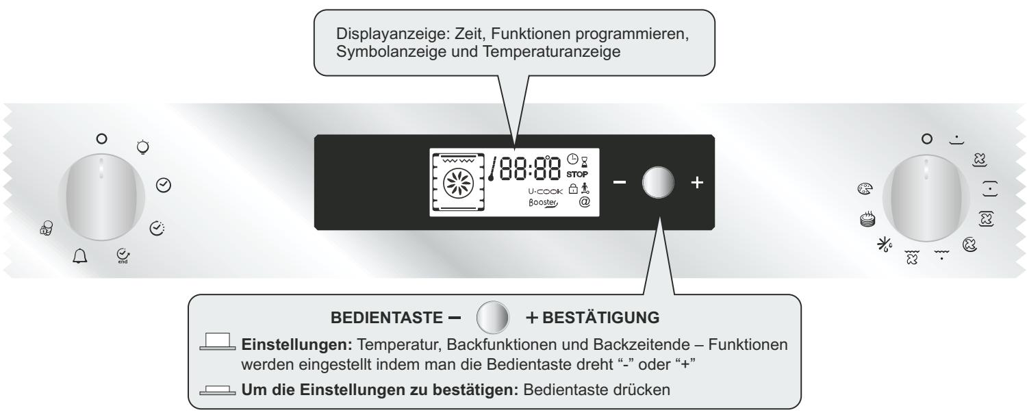 CANDY FXP 649 NX - DISPLAYBESCHREIBUNG - 1